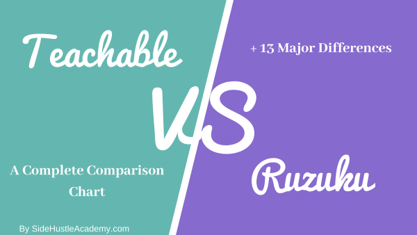Teachable vs Ruzuku – A Complete Comparison Chart + 13 Major Differences